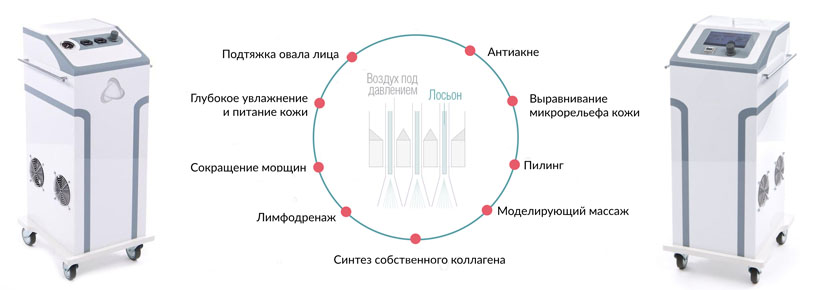 купить газождикостный пилинг Atismed Pro 5, Атисмед Про 7, товар в наличии в интернет-магазине Витакосметик, оплата банковской картой, наличный расчет, в кредит, в рассрочку. Для регионов России оплата при получении. 
